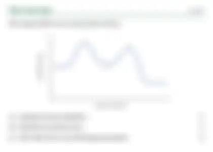 Blurred preview of the question