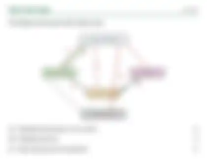 Blurred preview of the question