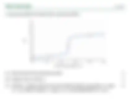Blurred preview of the question