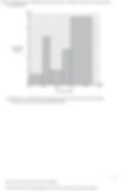 Blurred preview of the question
