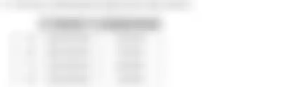 Blurred preview of the question
