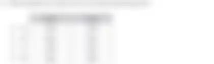 Blurred preview of the question