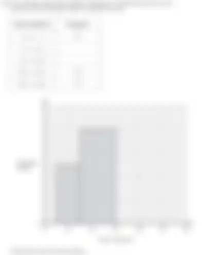 Blurred preview of the question