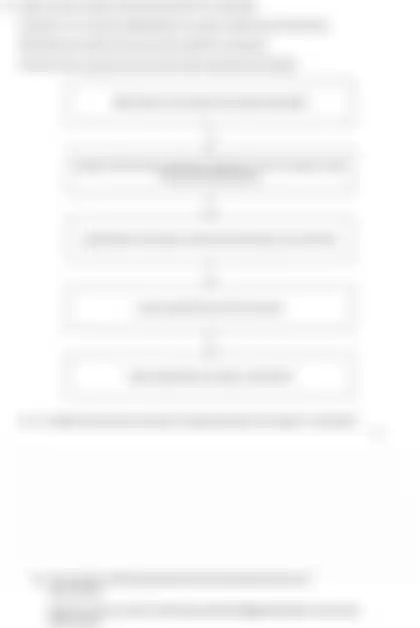 Blurred preview of the question