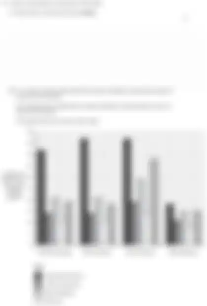 Blurred preview of the question