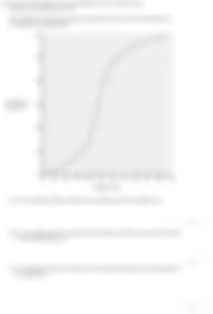Blurred preview of the question