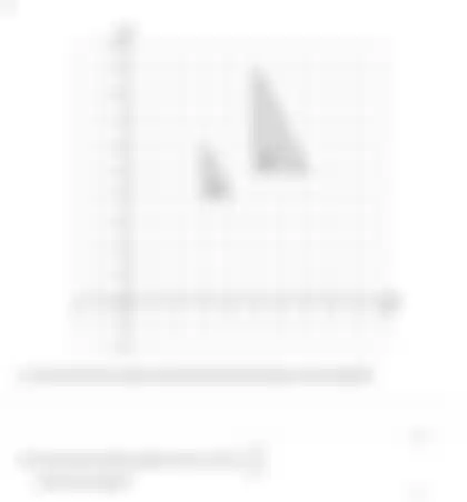 Blurred preview of the question