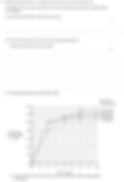 Blurred preview of the question