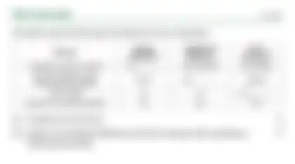 Blurred preview of the question