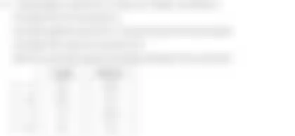 Blurred preview of the question
