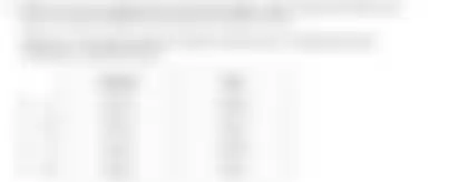 Blurred preview of the question