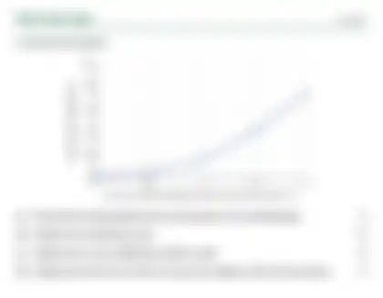 Blurred preview of the question