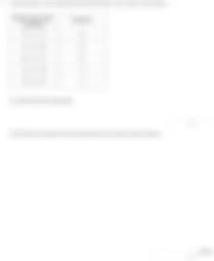Blurred preview of the question