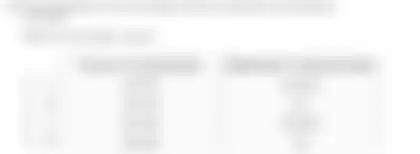 Blurred preview of the question