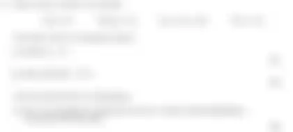 Blurred preview of the question