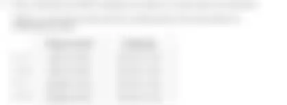 Blurred preview of the question