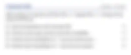 Blurred preview of the question