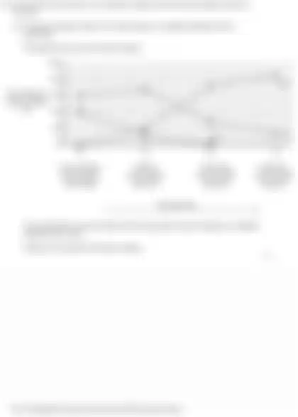 Blurred preview of the question
