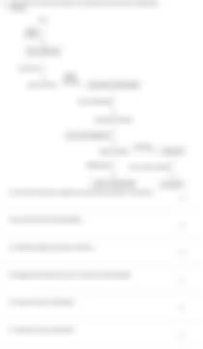 Blurred preview of the question