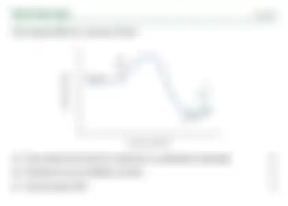 Blurred preview of the question