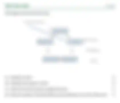 Blurred preview of the question