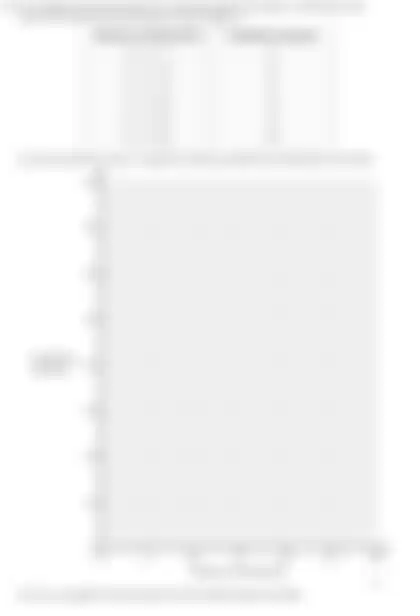 Blurred preview of the question