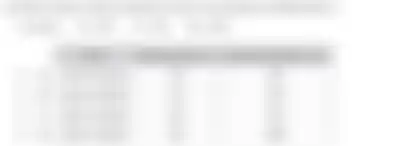Blurred preview of the question