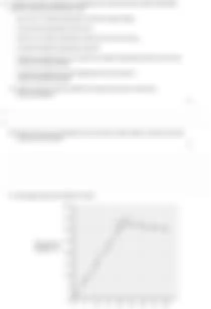 Blurred preview of the question