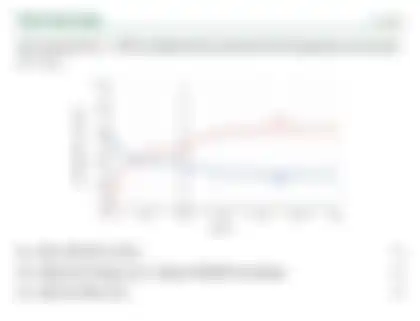Blurred preview of the question