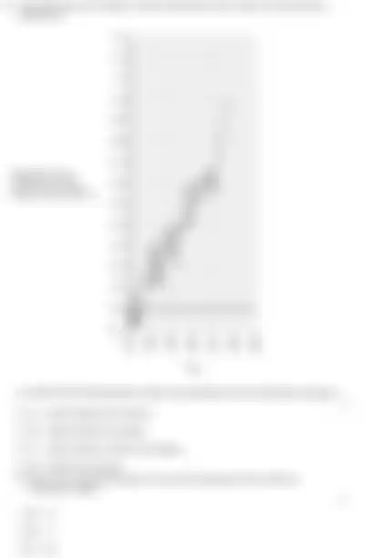 Blurred preview of the question