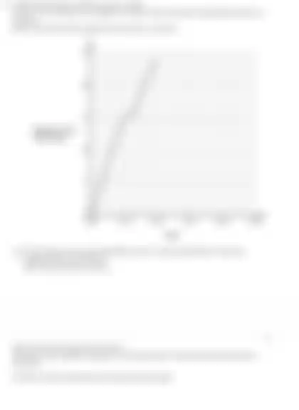 Blurred preview of the question