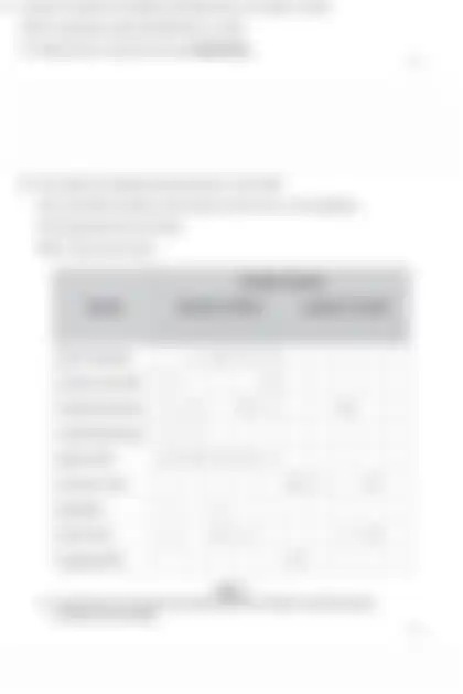 Blurred preview of the question