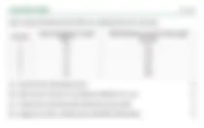Blurred preview of the question