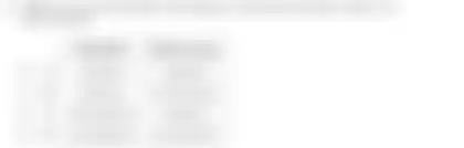 Blurred preview of the question
