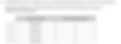 Blurred preview of the question