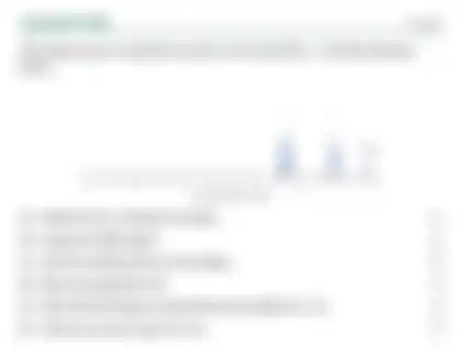 Blurred preview of the question