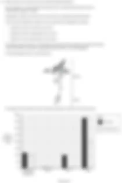 Blurred preview of the question