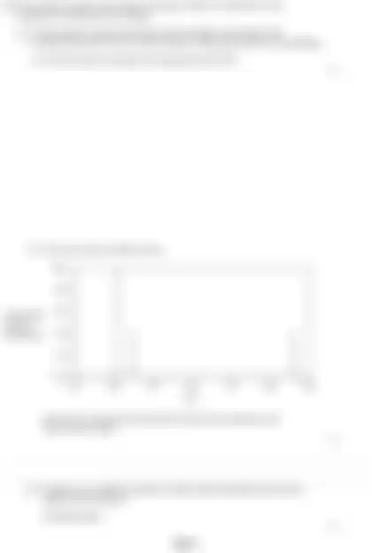 Blurred preview of the question