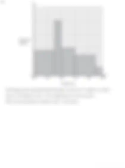 Blurred preview of the question