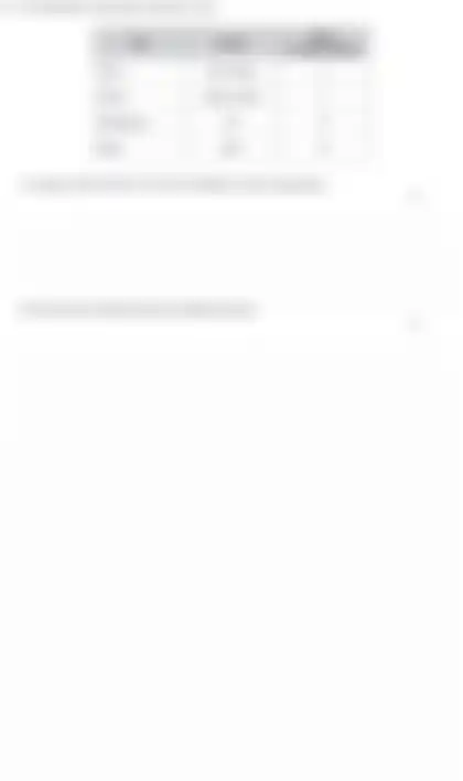 Blurred preview of the question
