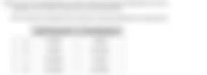 Blurred preview of the question