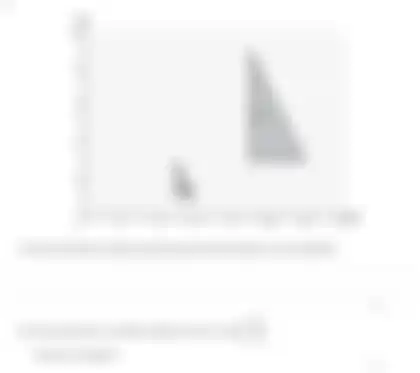 Blurred preview of the question