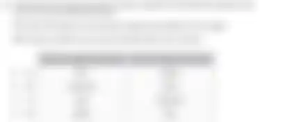 Blurred preview of the question
