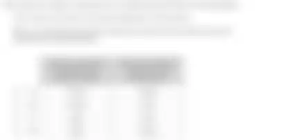 Blurred preview of the question