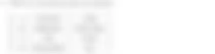 Blurred preview of the question
