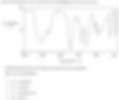 Blurred preview of the question