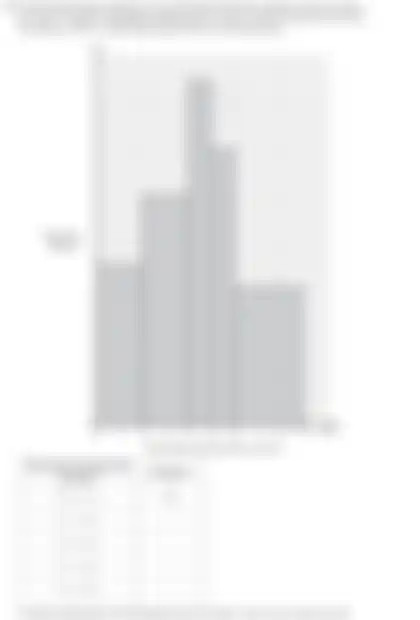Blurred preview of the question