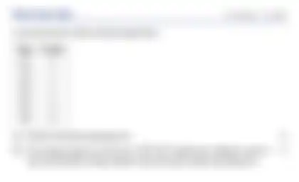 Blurred preview of the question