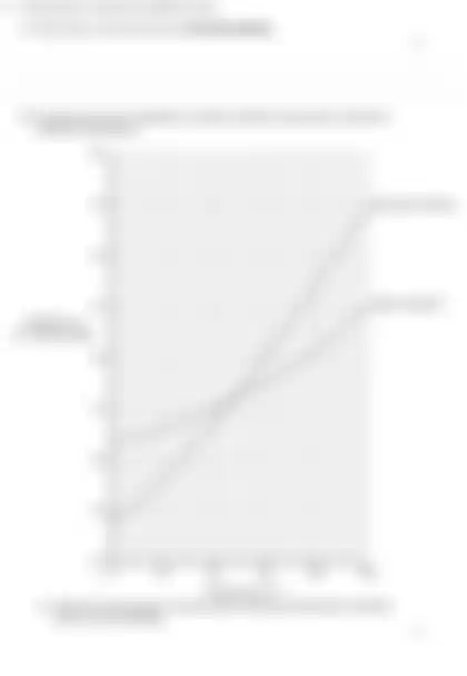 Blurred preview of the question