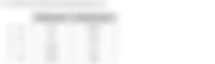Blurred preview of the question